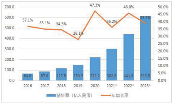 构建技术产品标准体系，乐鱼体育打造机器人全栈式解决方案 